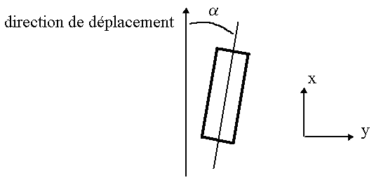 angle de glissement