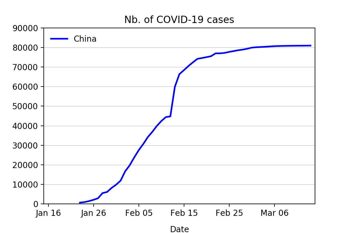 covid19_China.png